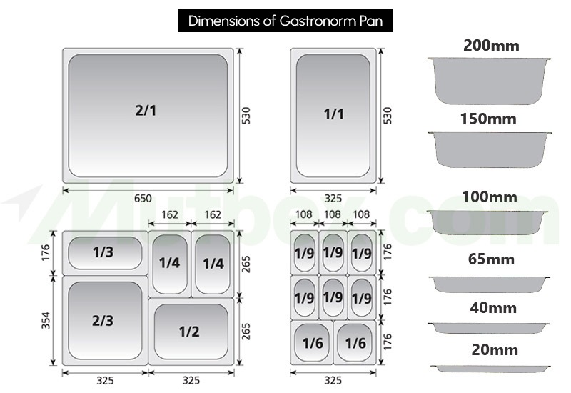 Dimensions of Gastronorm Pan
