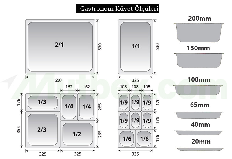 Gastronom Küvet Ölçüleri