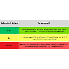 AZ 7732 Karbondioksit Sıcaklık Nem Ölçer - 4