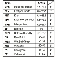 AZ 8996 Profesyonel Mini Rüzgar Hızı Ölçer, Çoklu Özellikli - 5