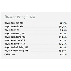 Farmcomp Wile Rice 200 Pirinç Rutubet Ölçer - 4