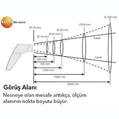 Testo 831 Gıdalar için Çift Lazerli Termometre, 210C - Testo (1)