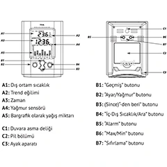 TFA 47.3003 Monsun Yağmur Ölçer, İç ve Dış Sıcaklık Ölçer - TFA (1)