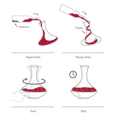 VACU VIN - Vacu Vin Özel Tasarımlı Dönen Karaf (1)