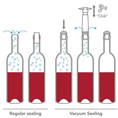 VACU VIN - Vacu Vin Şarap Vakum Seti, 1 Pompa, 1 Şarap Tıpası, Siyah (1)
