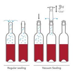 Vacu Vin Şarap Vakum Seti, 1 Pompa, 2 Tıpa, Paslanmaz Çelik - Thumbnail
