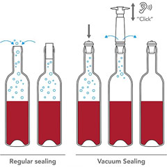 Vacu Vin Wine Vacuum Set, Black, 1 Pump and 1 Stopper - 5